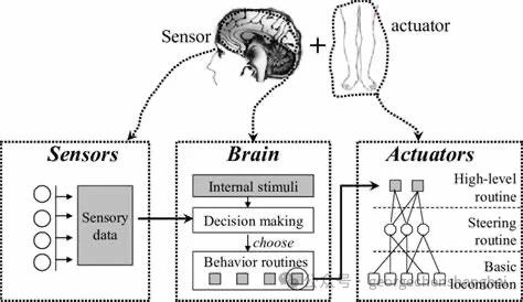 ��ģ�Ӷ���ҵ��ʲô�ã���ҵ�Զ���������Ʒ��